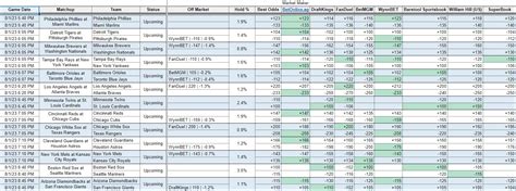 free bets comparison|Free Sports Betting Picks, Odds Comparison & Free .